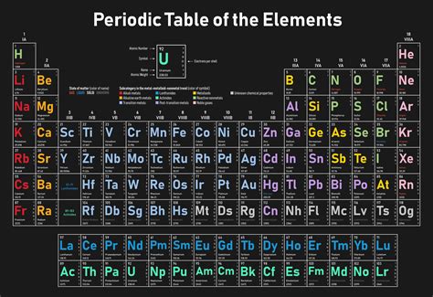 Chemical Symbol