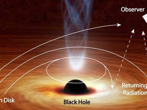 Black hole bends light back on itself - www.lokmattimes.com