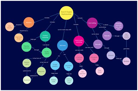 Cómo Crear Mapas Conceptuales para Visualizar Ideas - 雷竞技app