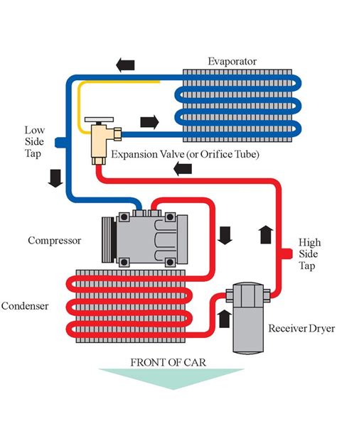 Typical Automotive Ac System Diagram