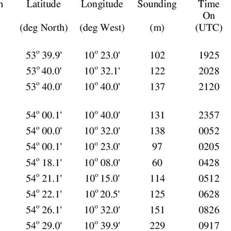 2 Position of frontal boundaries around Ireland in summer. | Download ...