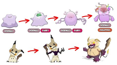 Mega Evolution Ditto