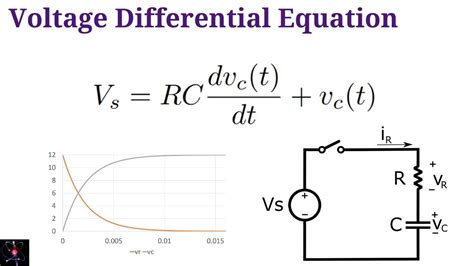 Derive the Capacitor Charging Equation (Using 1st Order Differential ...