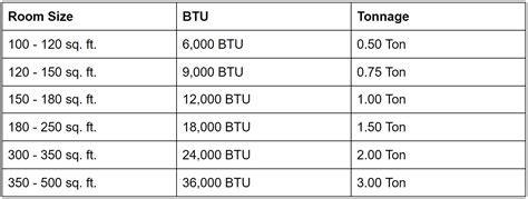 Ac Unit Tonnage Chart