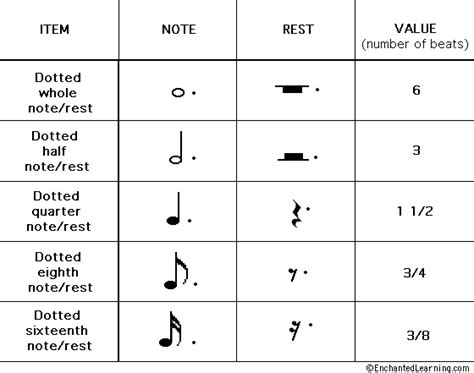 Dotted Musical Notes/Rests Printout - answers | Learn music theory ...