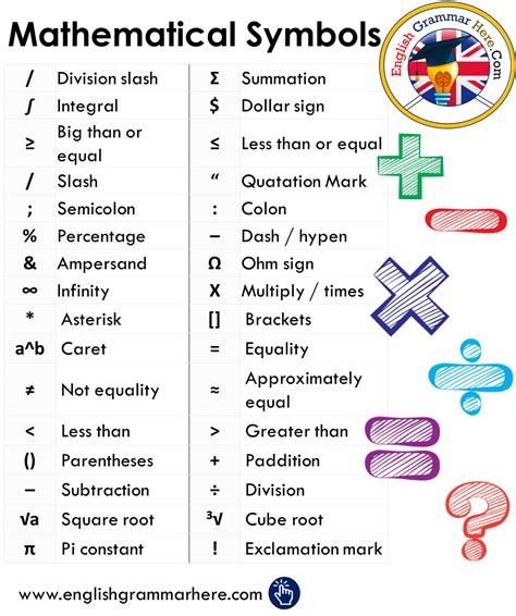 Mathematical Symbols List and Meanings | English grammar, Learn english ...