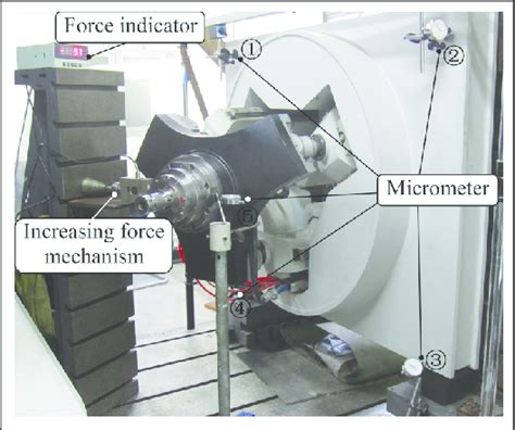 Stiffness measurement setups. | Download Scientific Diagram