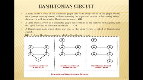 hamiltonian graph & circuit & path in bangla - YouTube