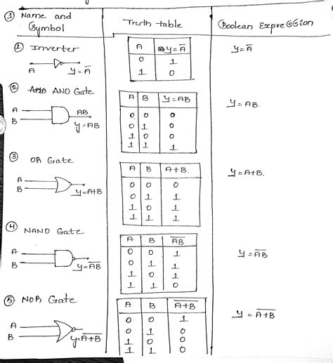 How To Get A Logic Expression From Truth Table | Brokeasshome.com