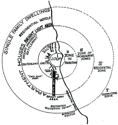 -Diagramme de la théorie des zones concentriques (Ernest Burgess, 1925 ...