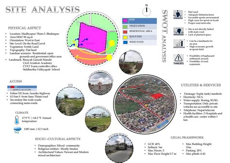 Site Analyzer