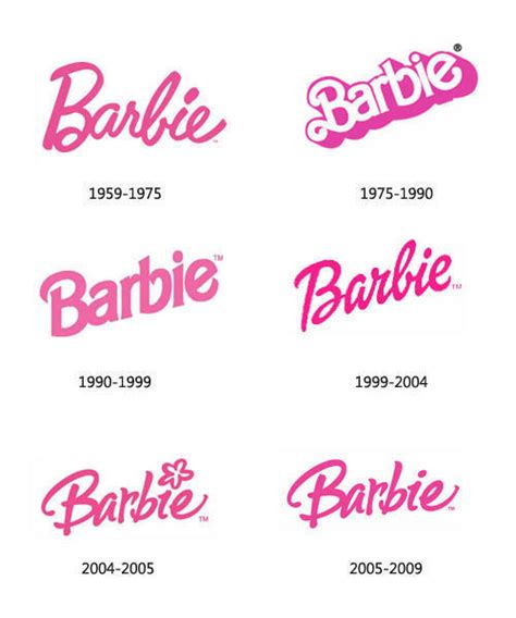 The Iconic Barbie Logo: History, Evolution, and Meaning