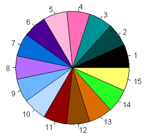 15-level colorblind-friendly palette – Jackson Lab