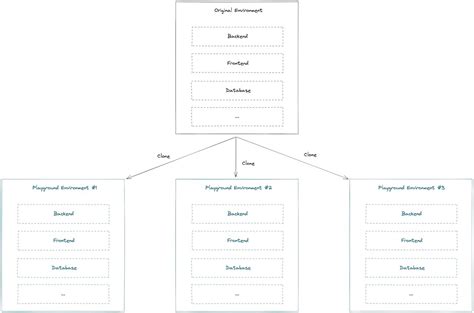 Create a Playground Environment on AWS | Qovery