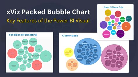 xViz Packed Bubble Chart - Key Features of Power BI Visual - xViz