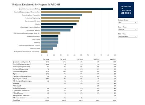 Student Statistics | CENTER OF INSTITUTIONAL EFFECTIVENESS