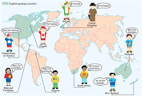 English corner: ENGLISH SPEAKING COUNTRIES