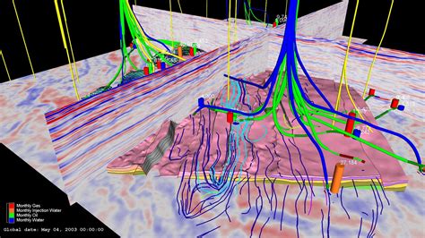 Subsurface Data Analysis and Visualization: Exploring Spatial and ...