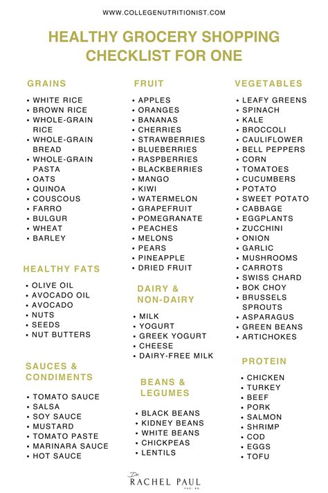 Healthy Grocery Shopping List For One | College Nutritionist