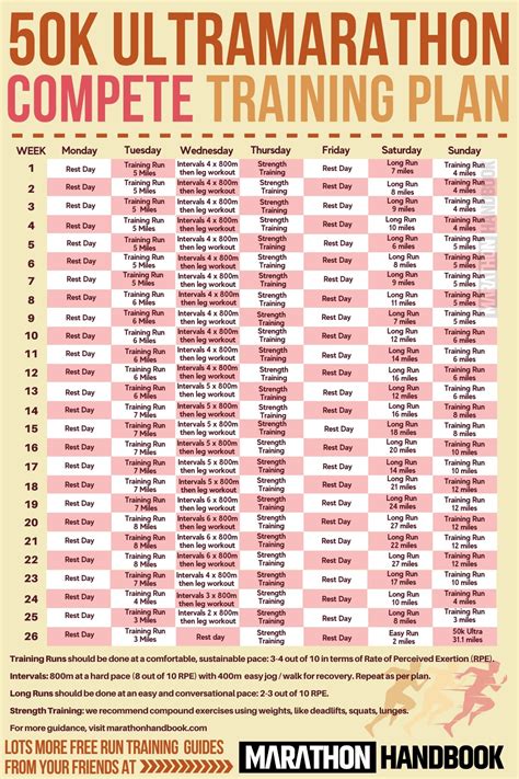 Fourmidable 50k 2024 Training Schedule - Marna Sharity