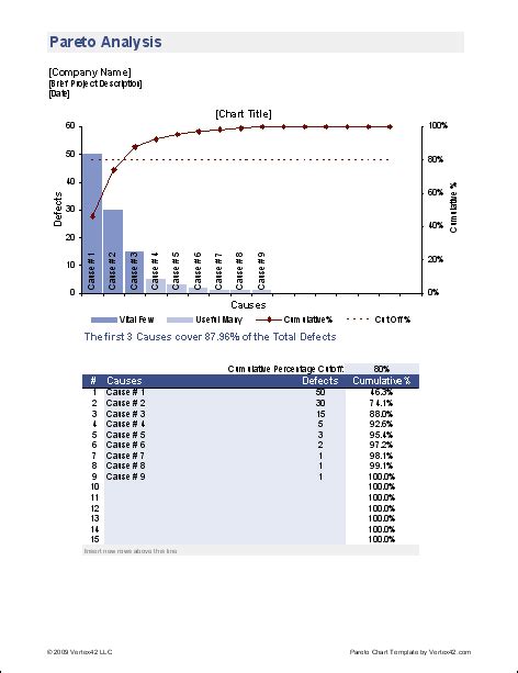 Pareto Chart Template - Pareto Analysis in Excel with Pareto Diagram