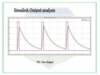 Sawtooth Waveform Generator.pptx