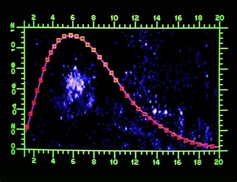 Spectrum Of The Cosmic Background Radiation Photograph by Mehau Kulyk ...