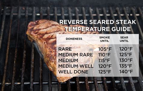 Why Should You Reverse Sear a Steak? | Wildwood Grilling