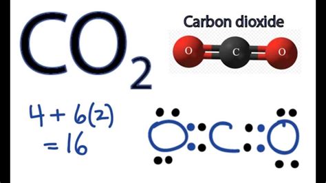 CO2 Lewis Structure - How to Draw the Dot Structure for Carbon Dioxide ...