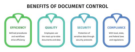 What are Document Control Procedures? | Technical Writer HQ