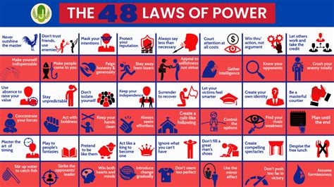 The 48 Laws of Power by Robert Greene Summary and Notes