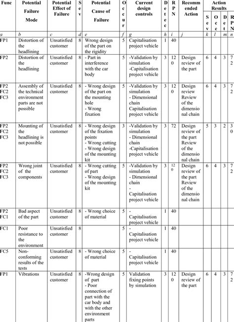 Fmea Form