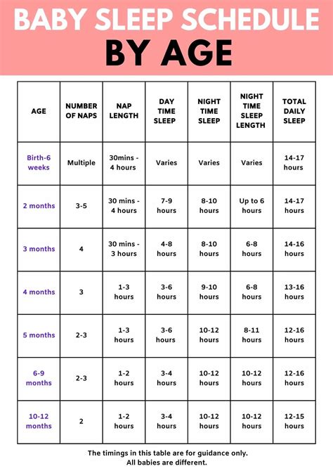 The Best Baby Sleep Schedules By Age - The Mummy Bubble