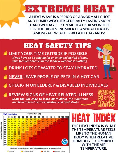 Extreme Heat Safety Tips - MEMA