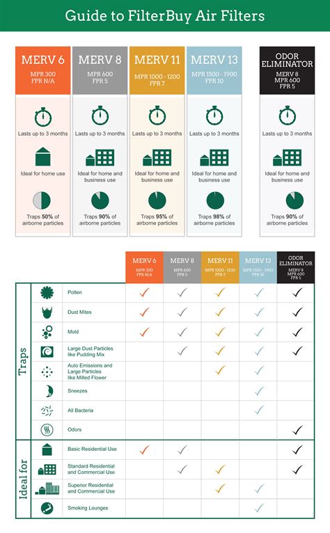 Pin on LIFE SIMPLIFIERS