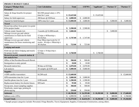 Project Budget Template: Your Guide To Managing Your Project Finances ...