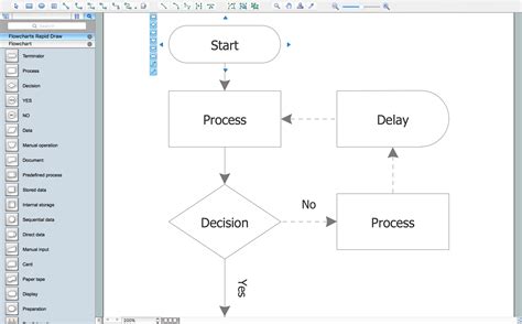 Flowchart Design Flowchart Symbols Shapes Stencils And Icons Flow Riset ...