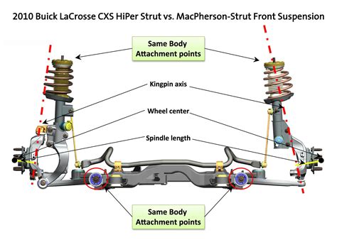 Macpherson Strut Diagram | My Wiring DIagram