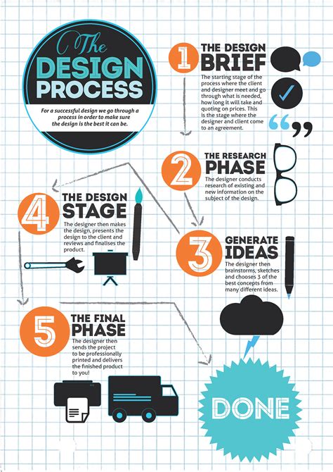 The Design Process Infographic (2) | Images :: Behance