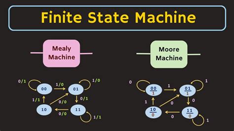 Circuit Diagram From Mealy Machine