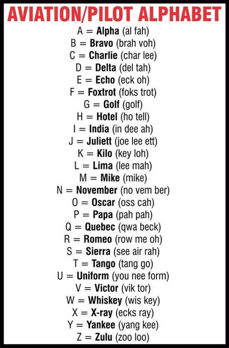 50+ Things You Must Know About Aviation Phonetic Alphabet Chart - A B C ...