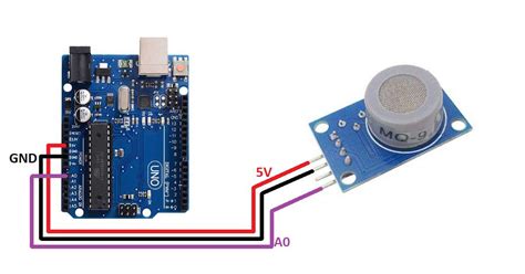 Interface the MQ9 Gas Sensor with Arduino – ElectroVigyan