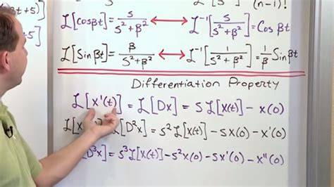 Lesson 22 - Summary Of Laplace Transform Rules - YouTube