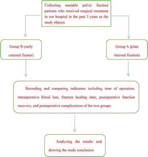 Frontiers | Application of Smart Healthcare in Comparative Analysis of ...