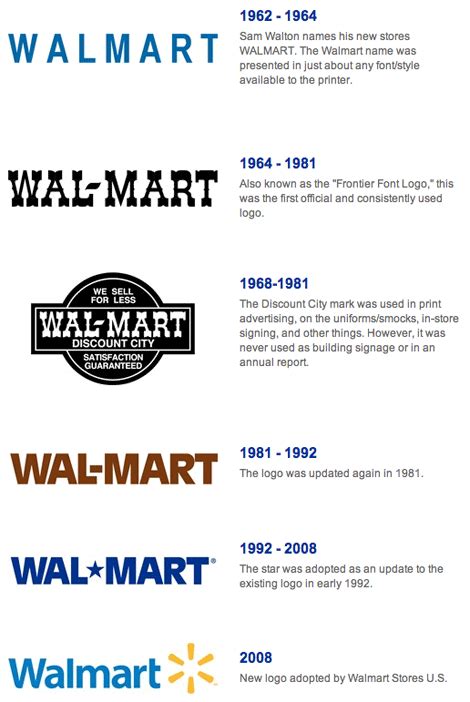 Walmart Logo Evolution