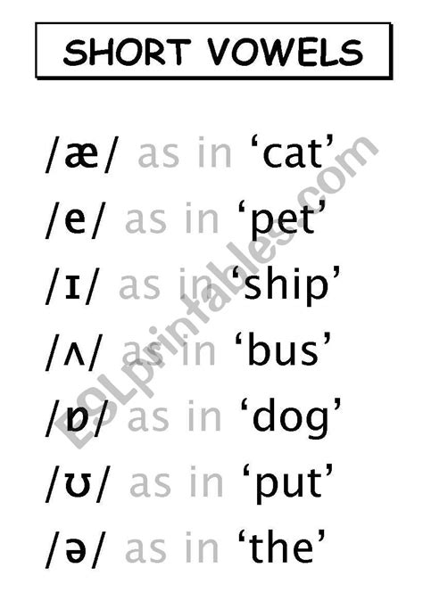 Symbol For Short Vowel | Severnvale Academy