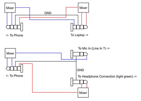 Connecting cell phone and computer audio through TRS and TRRS 3.5 mm ...