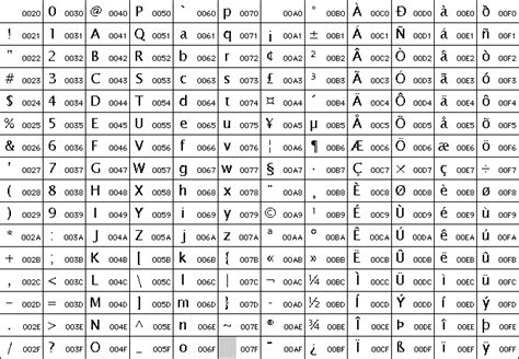 Unicode Character to Value Transcoder - HiroHonshuku.com