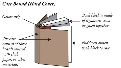 What are Your Options for Book Binding?