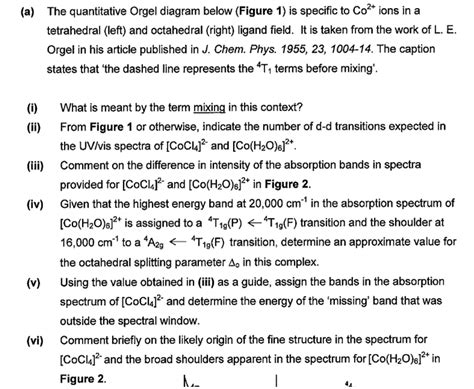 (a) The quantitative Orgel diagram below (Figure 1) | Chegg.com